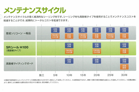 高耐候ｼｰﾘﾝｸﾞ H100 豊橋市 豊川市の外壁塗装 屋根塗装 株式会社アートリペイン 愛知県